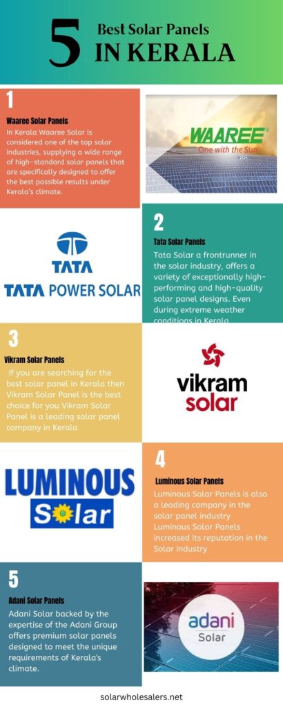 Best Solar Panels In Kerala